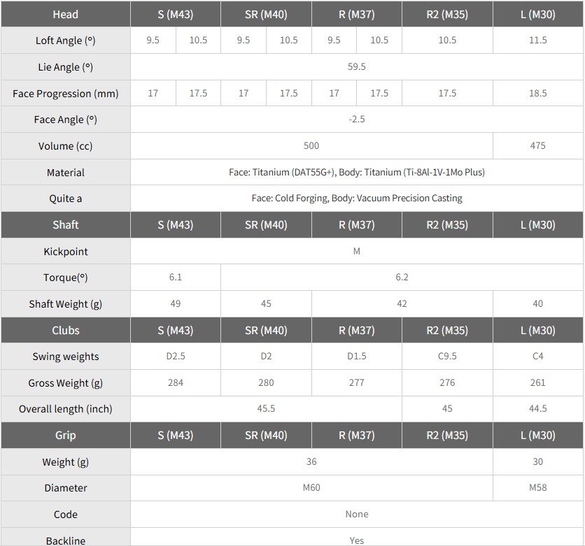 Thumbnail of ไดรเวอร์ PRGR SUPER egg 2026